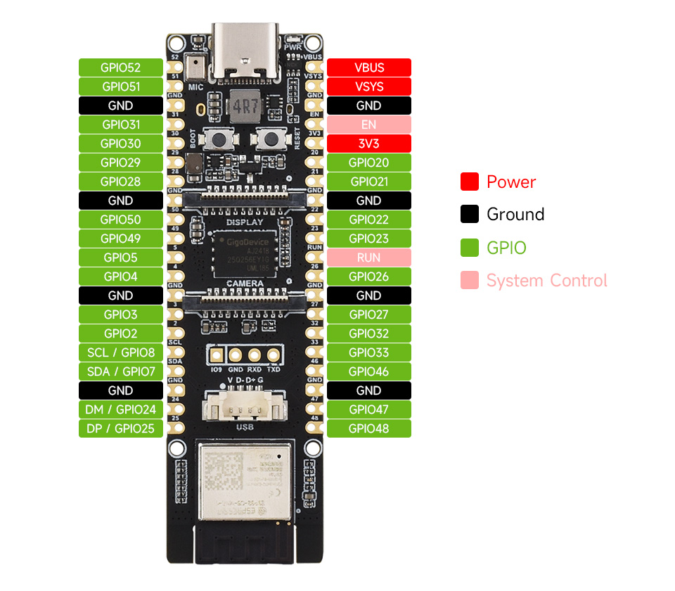 微雪 ESP32-P4-WIFI6 Wi-Fi 开发板引脚定义