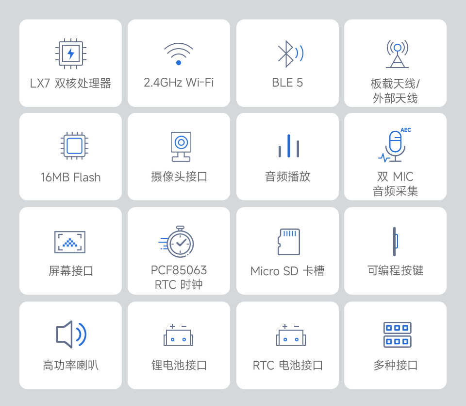 ESP32-S3 AI 智能音箱开发板并带有特性图标如： 2.4GHz WiFi 和 Bluetooth 5 (LE) 模组，Micro SD 卡，高功率喇叭