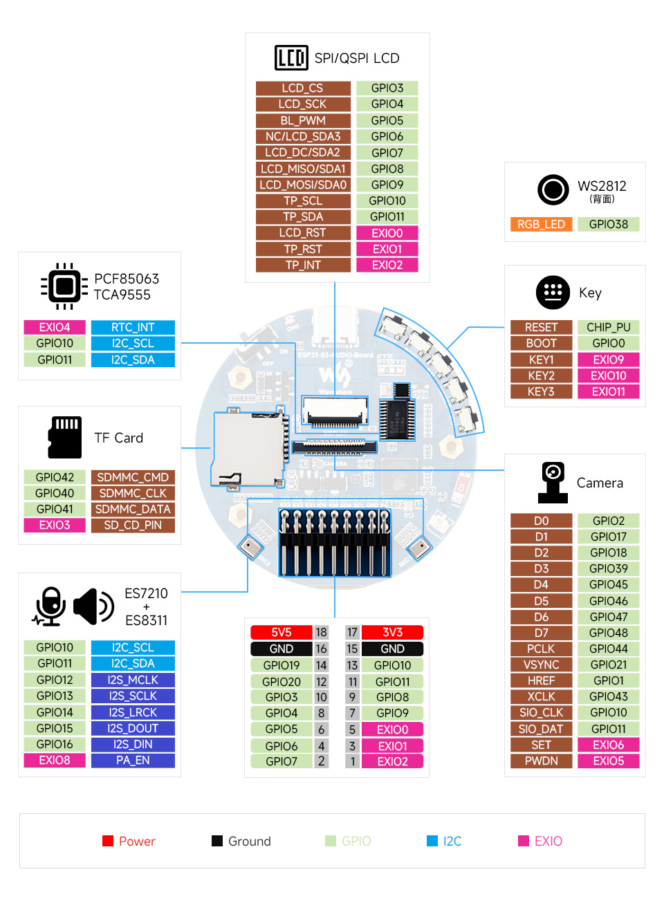 ESP32-S3 AI 智能音箱开发板接口定义