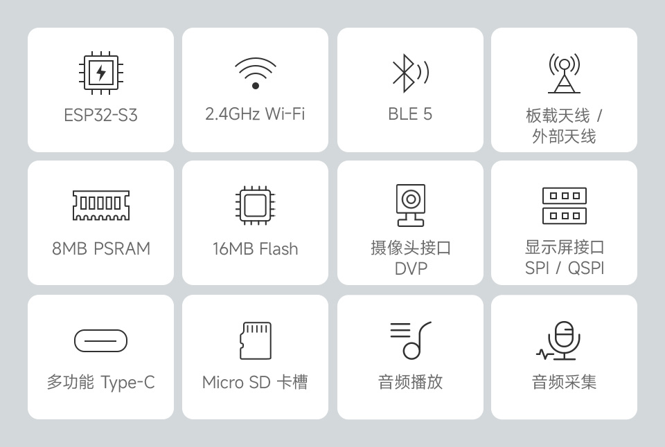 ESP32-S3 AI 摄像头开发板图标说明