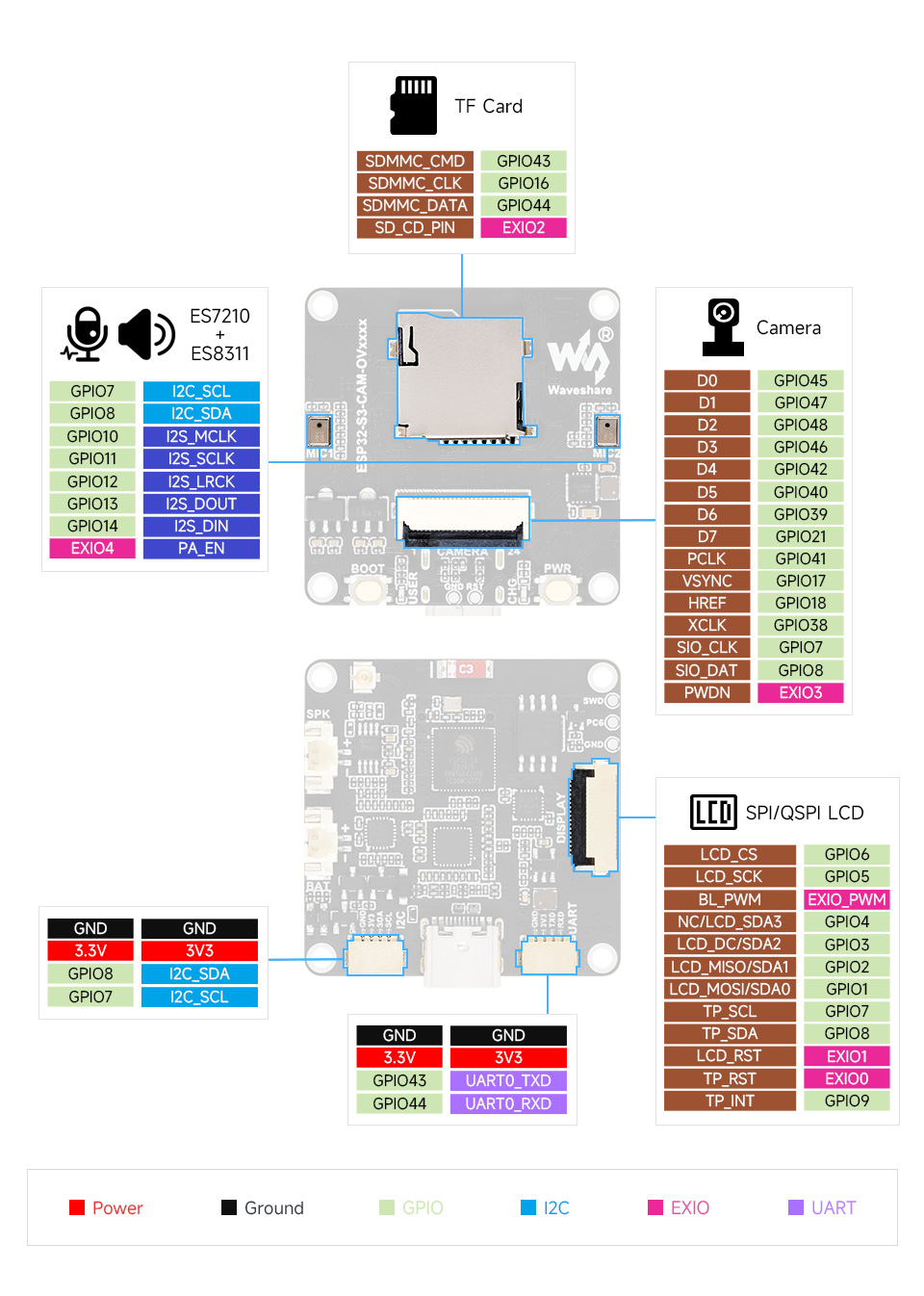 ESP32-S3 AI 摄像头开发板产品尺寸