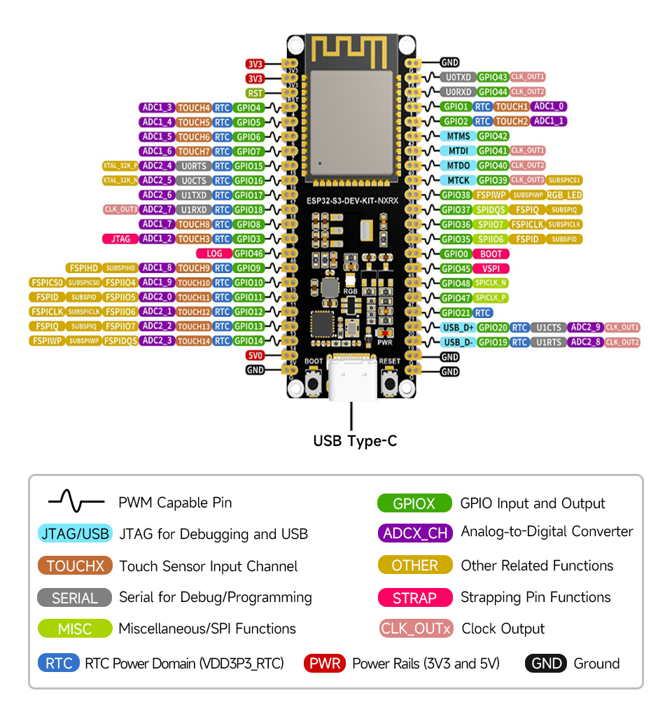 ESP32 S3 2 4GHz Wi Fi 240MHz ESP32 S3 WROOM 1 