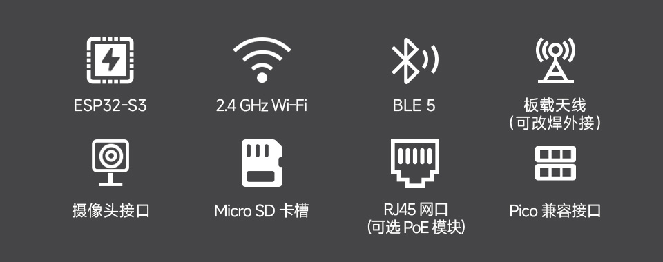 ESP32-S3 以太网开发板卖点图标，包含：ESP32-S3芯片、2.4GHz Wi-Fi、BLE 5 板载天线、摄像头接口、Micro SD 卡槽、RJ45 网口、Pico 兼容接口