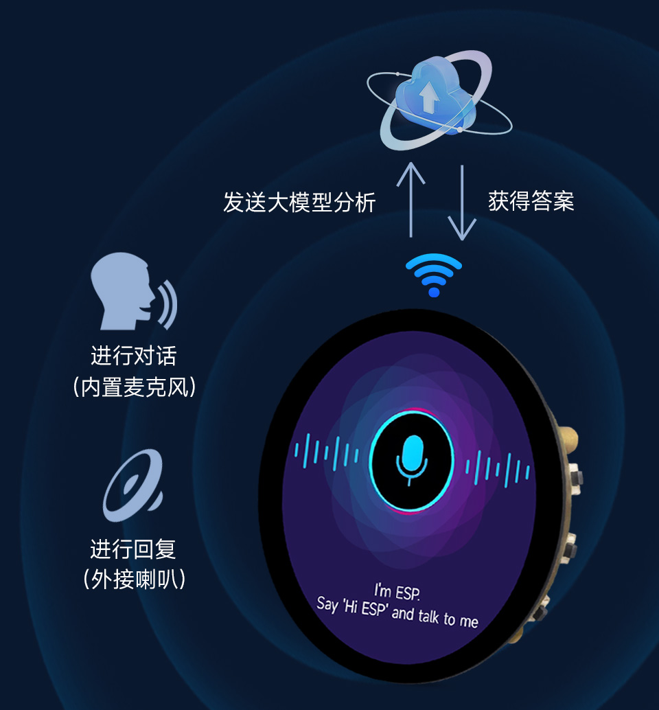 ESP32-S3 4英寸电容触控屏开发板支持扩展多种外设，可通过 CAN、RS485、I2C 等接口接入更多扩展设备