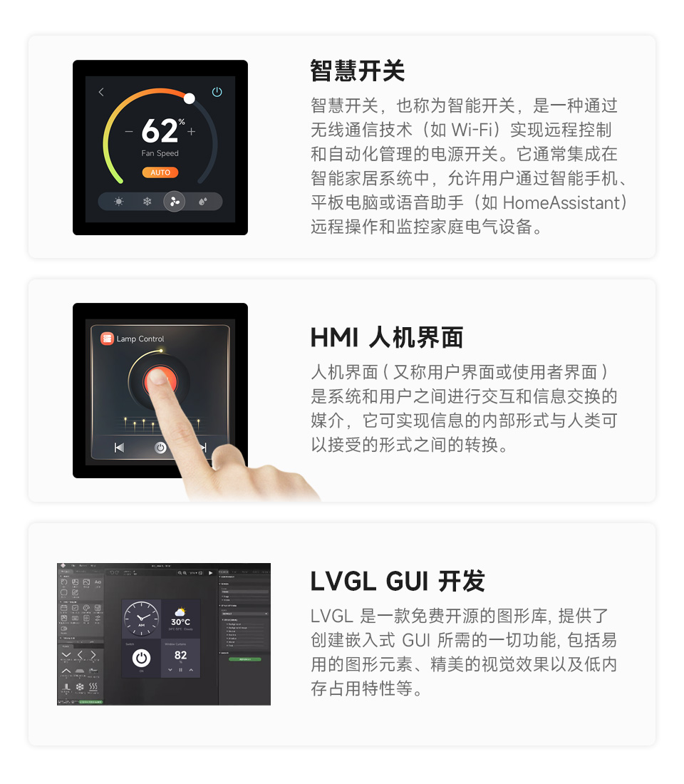 ESP32-S3 4英寸电容触控屏开发板的应用场景，分别介绍了多元输出场景，HMI人机界面场景，和LVGL GUI开发场景