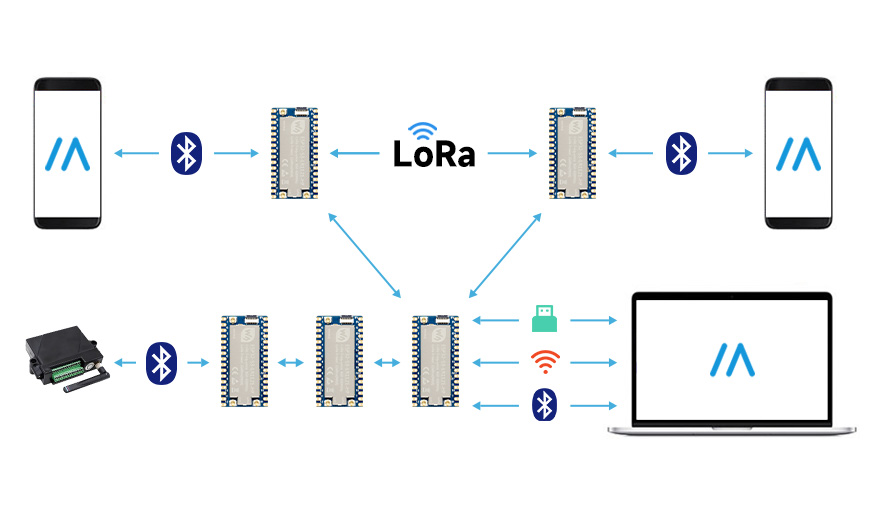 ESP32-S3-LR1121-HF LoRa 模组应用示例