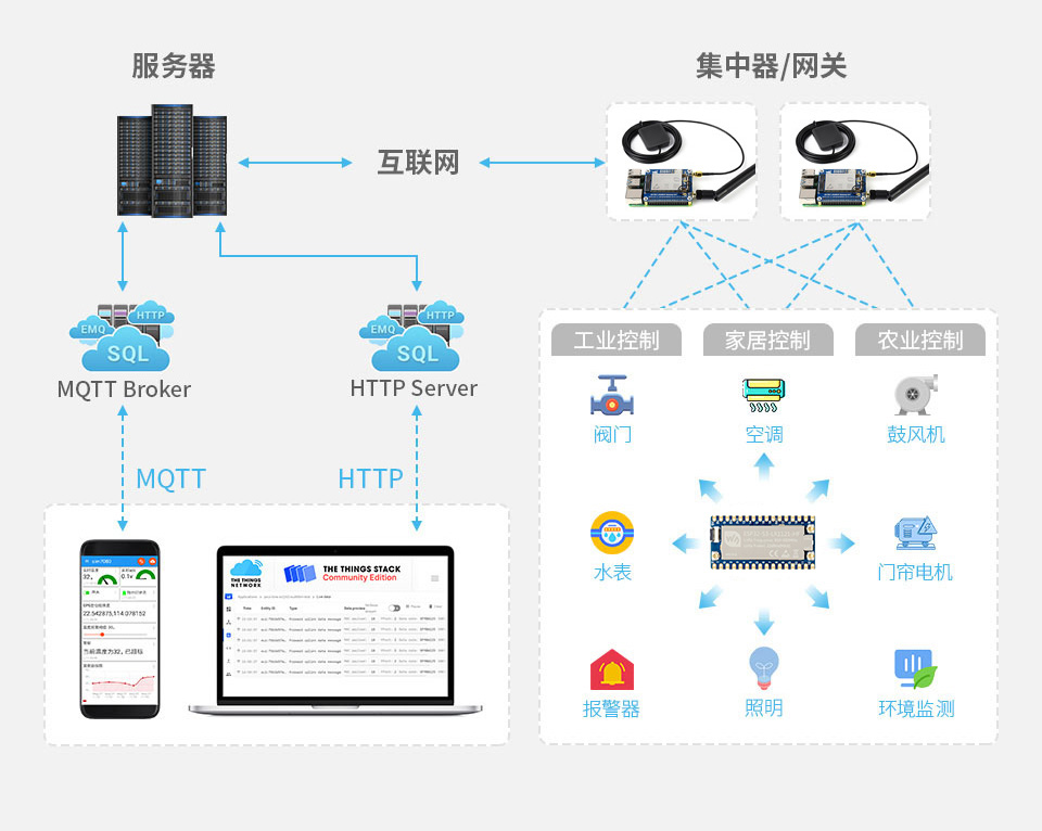 ESP32-S3-LR1121-HF LoRa 模组应用示例
