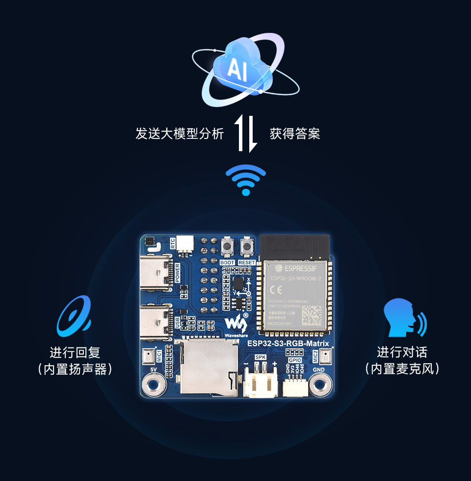 ESP32-S3-RGB-Matrix 支持AI语音交互功能示意