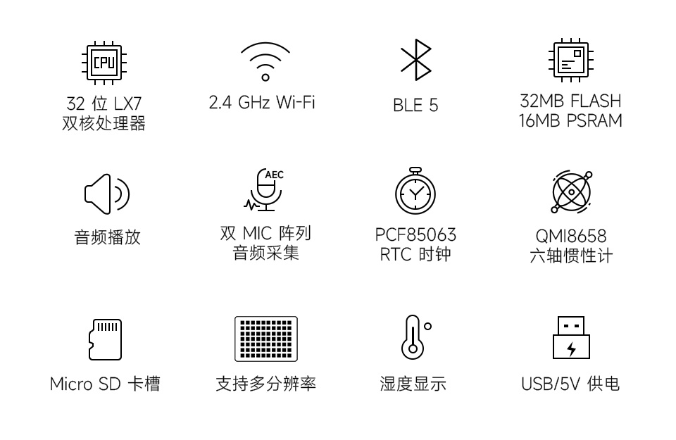 ESP32-S3-RGB-Matrix 核心特性一览