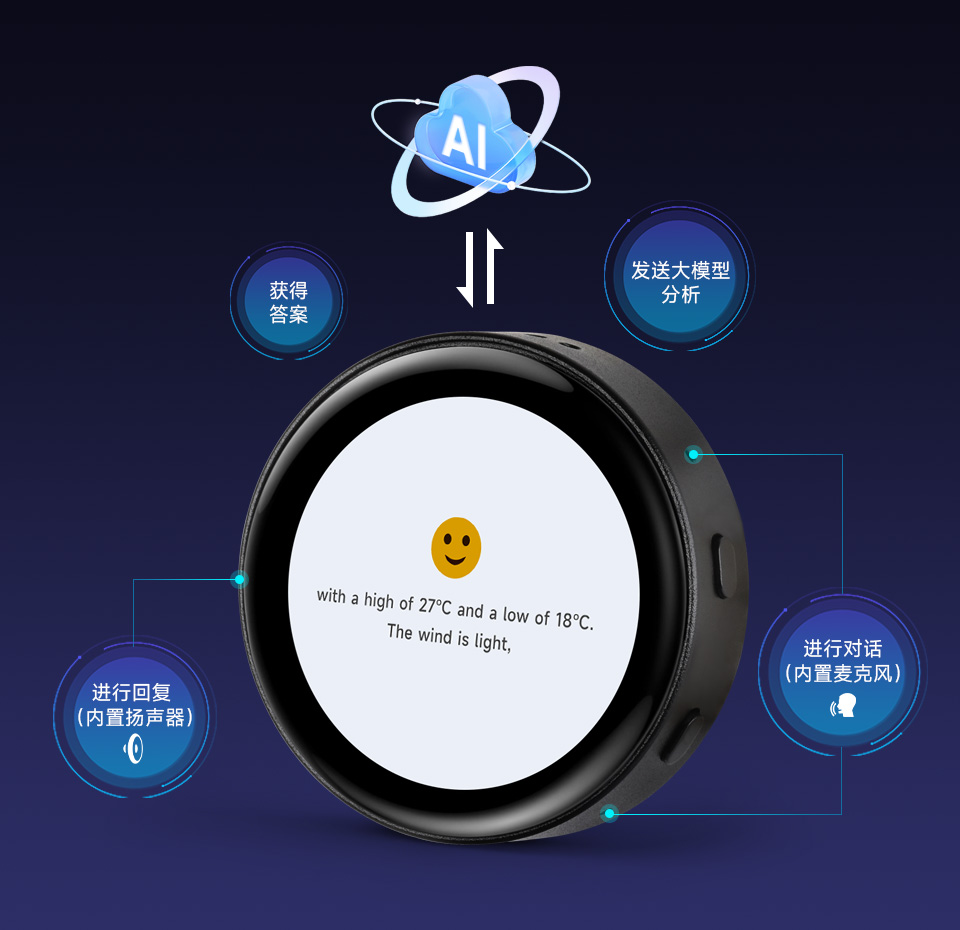 ESP32-S3 1.43 英寸电容触控屏开发板 AI 语音交互流程展示，支持接入大模型实现语音对话