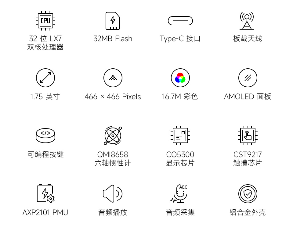 ESP32-S3 1.75 英寸电容触控屏开发板，并带有特性图标如：LX7双核处理器，2.4GHz Wi-Fi，蓝牙BLE5，板载天线，屏幕尺寸，5点触控，分辨率，16.7M彩色，音频播放，PCF85063 RTC时钟，QMI8658惯性计，多种接口
