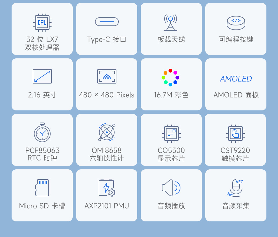 ESP32-S3 2.16 英寸电容触控屏开发板，并带有特性图标如：LX7双核处理器，2.4GHz Wi-Fi，蓝牙BLE5，板载天线，屏幕尺寸，5点触控，分辨率，16.7M彩色，音频播放，PCF85063 RTC时钟，QMI8658惯性计，多种接口