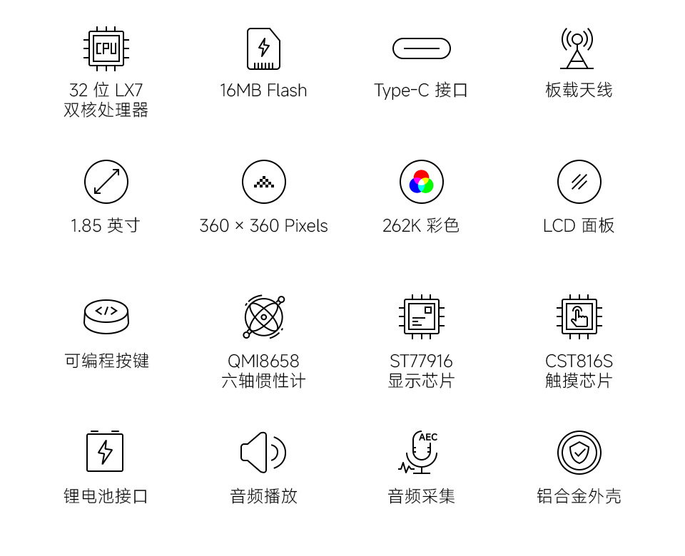ESP32-S3-Touch-LCD-1.85B 开发板核心特性参数图标说明