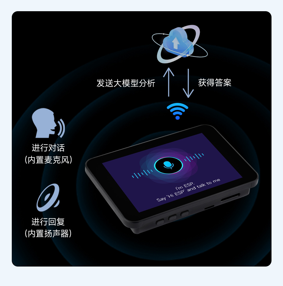 三个ESP32-S3 2.8 英寸电容触控屏开发板并列，并展示不同视角及IPS屏幕软件