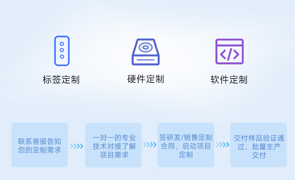 标签定制，硬件定制及软件定制图标，以及介绍了定制的流程