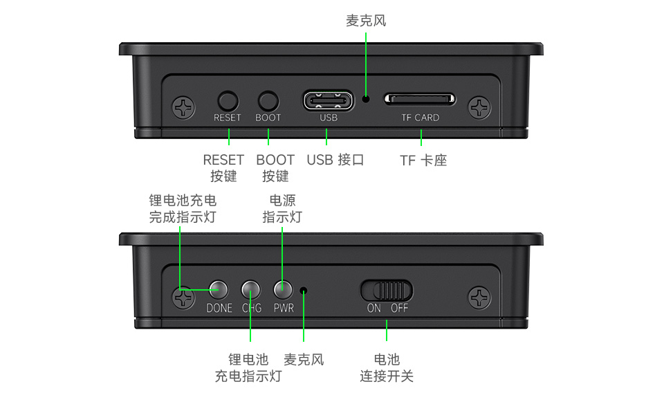 标签定制，硬件定制及软件定制图标，以及介绍了定制的流程