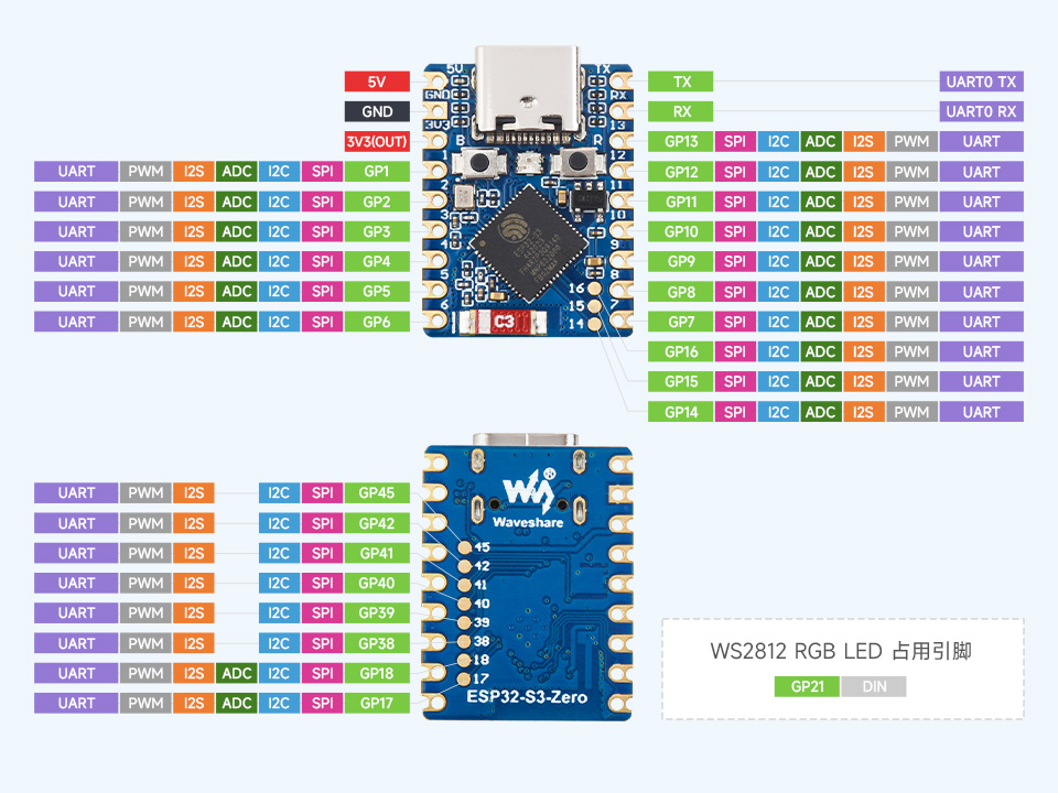 ESP32-S3-Zero，引脚定义