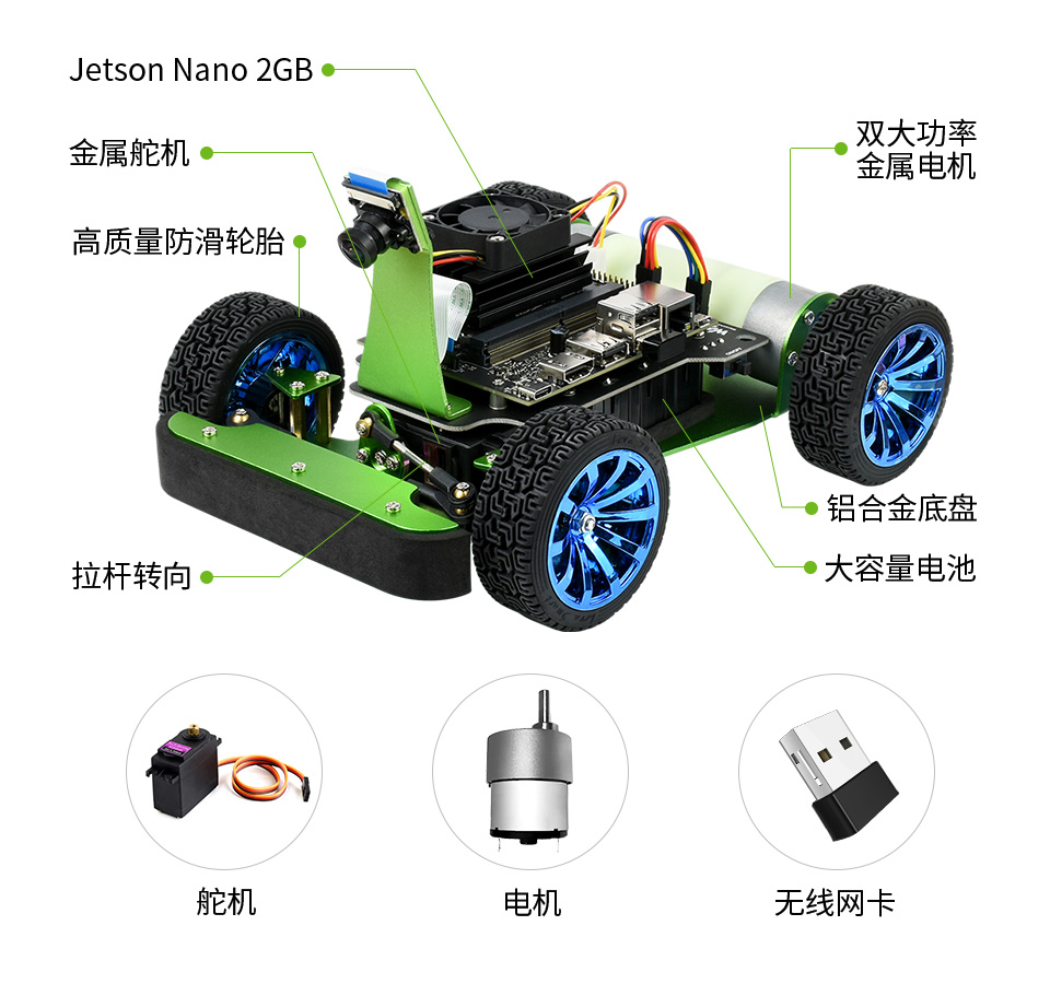 JetRacer Pro 2GB AI Kit AI 赛车机器人产品解析