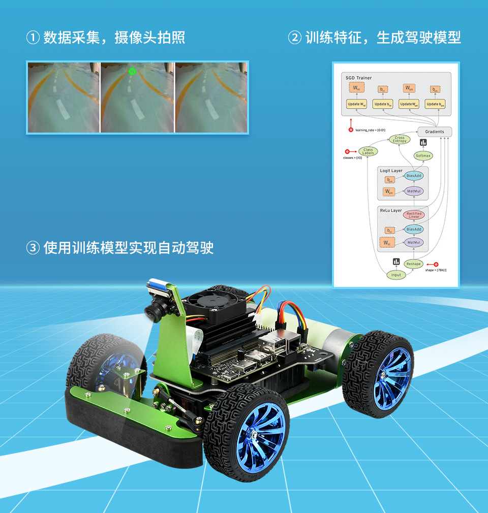 JetRacer Pro 2GB AI Kit AI 赛车机器人深度学习 无人驾驶