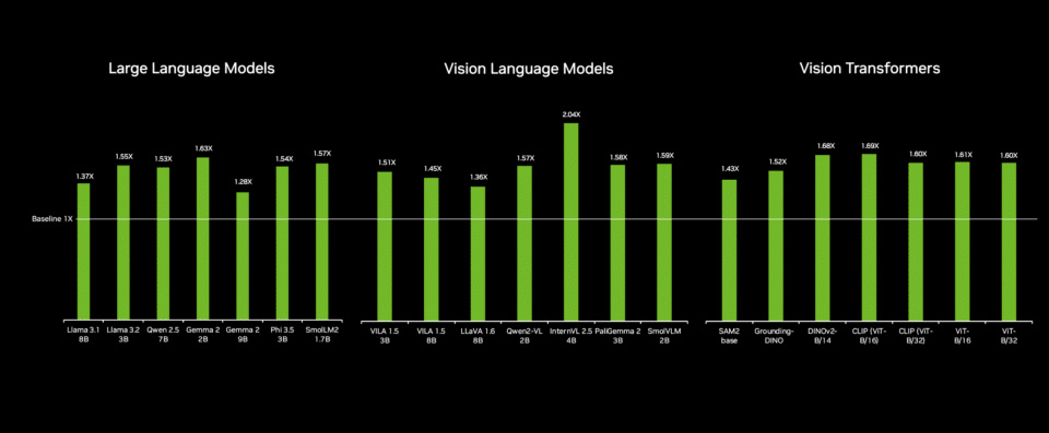Orin Nano 开发套件