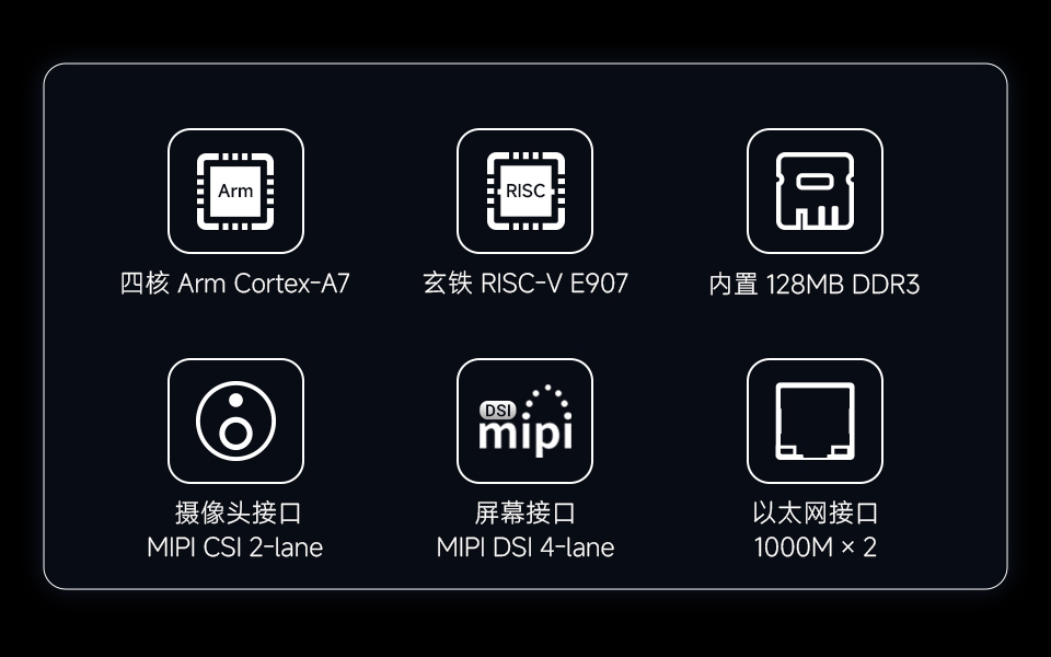 基于全志 T153 多核异构工业处理器的高性能开发板
