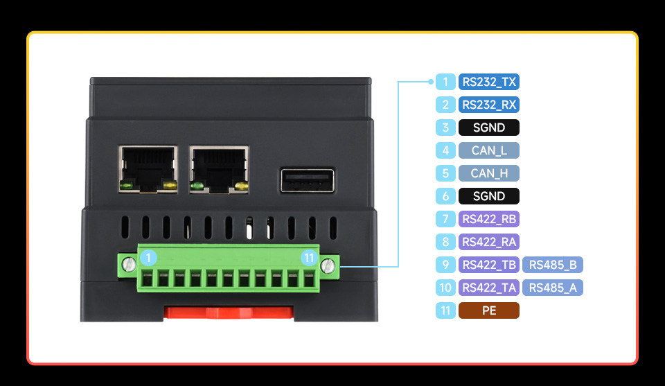 Luckfox Lyra PLC 通信接口接线定义图 RS232 RS485 CAN 引脚分布