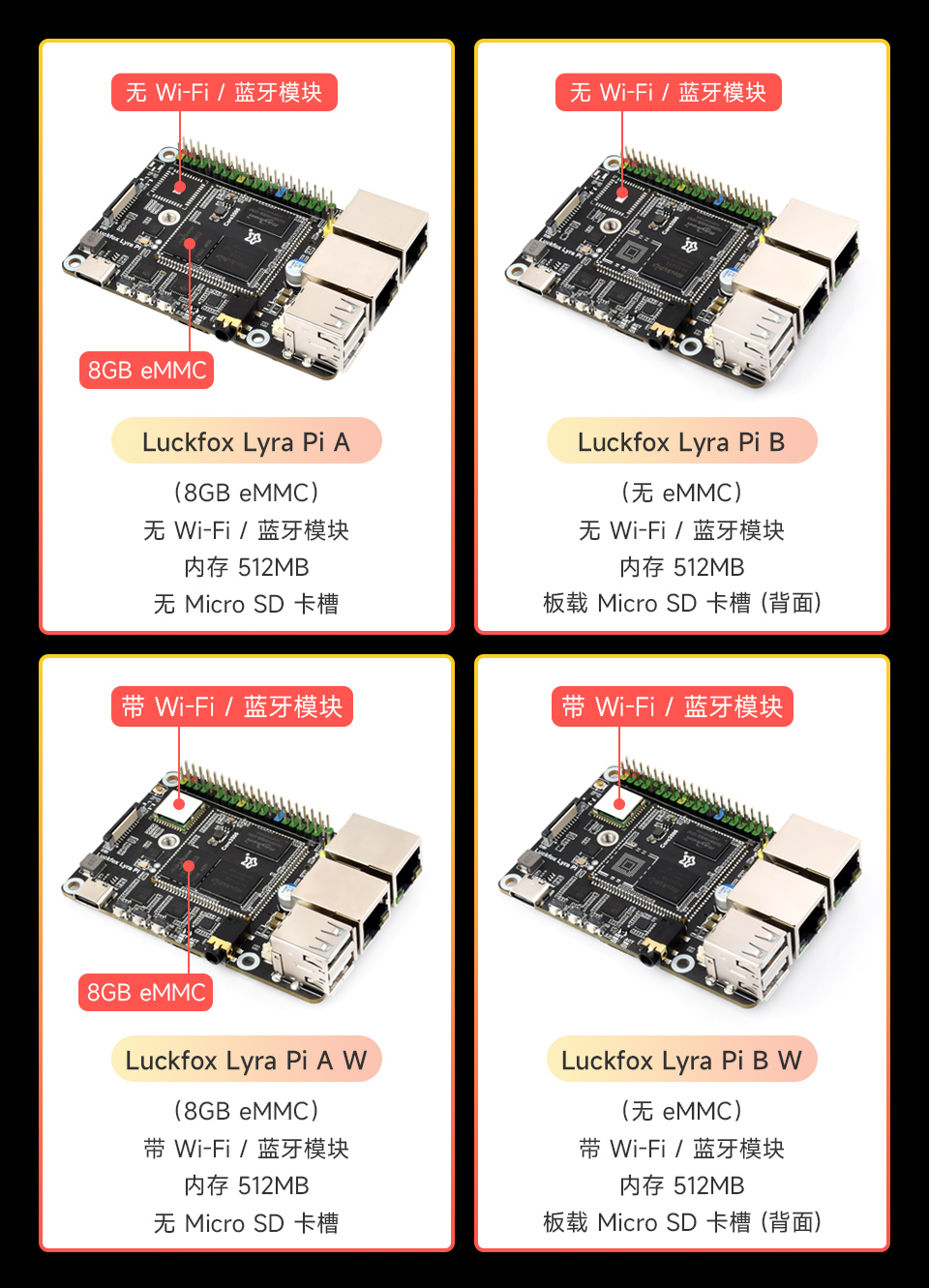 Luckfox Lyra Pi  可选版本