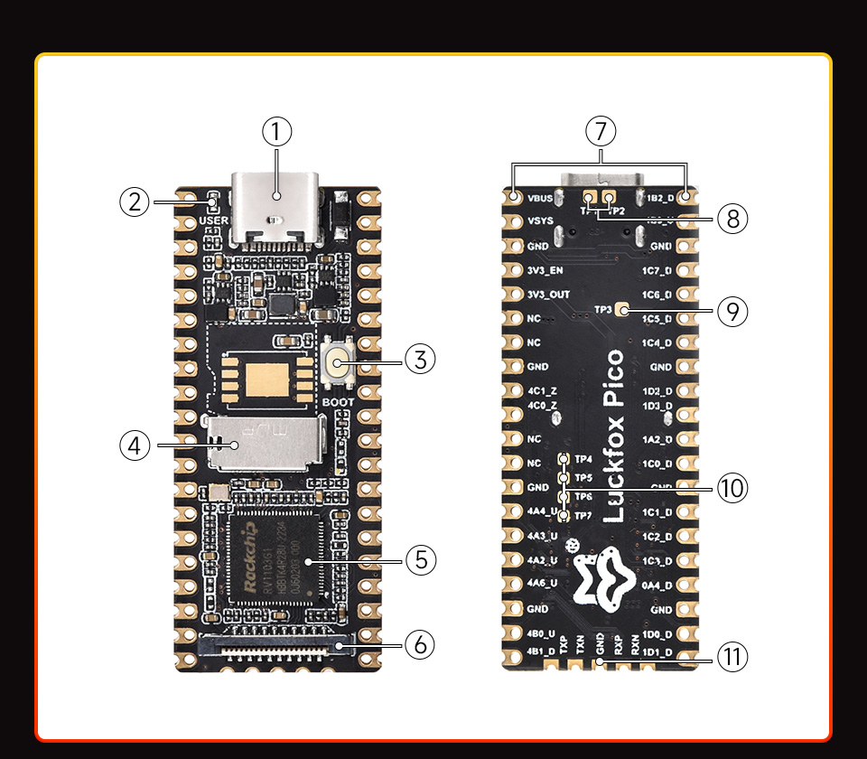 Luckfox Pico 资源简介