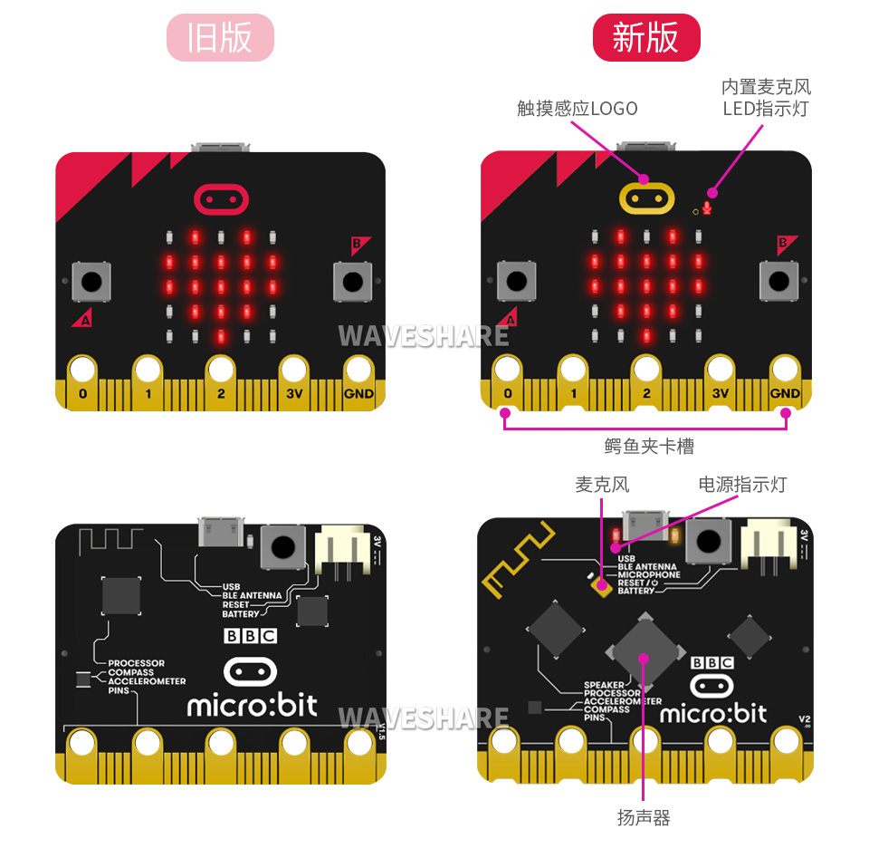 全新 Micro:bit V2 二代