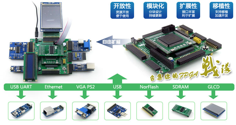 CPLD FPGA 开发板 EP2C8