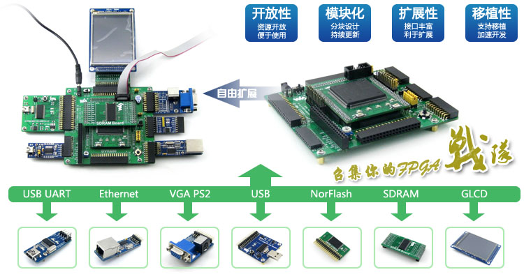 CPLD FPGA 开发板 EP3C16