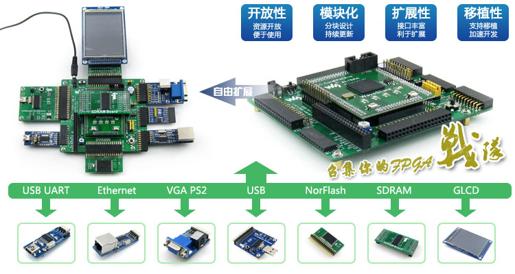 CPLD FPGA 开发板 EP4CE10