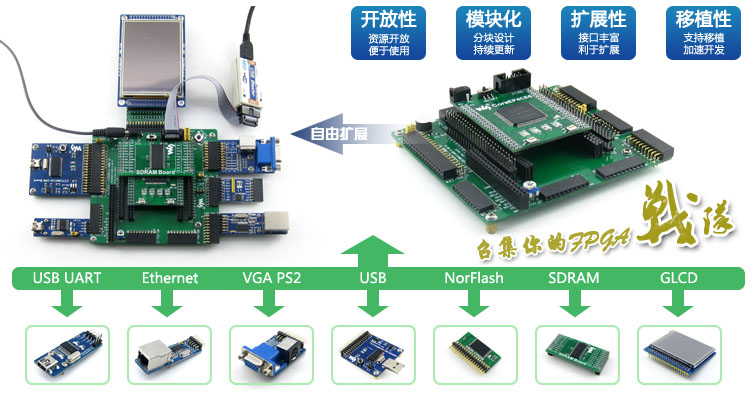 CPLD FPGA 开发板 EP4CE6