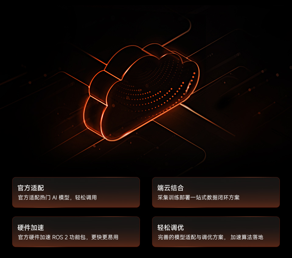 RDK S100生态，图标