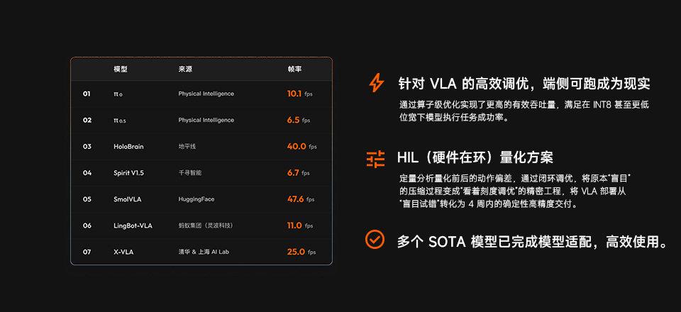RDK S600 支持 VLA 大模型推理 帧率测试表