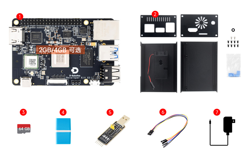地平线旭日 X3 派配置清单