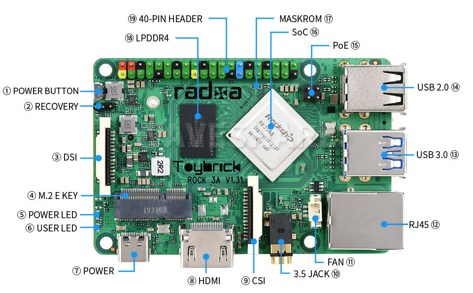 ROCK3 Model A资源简介