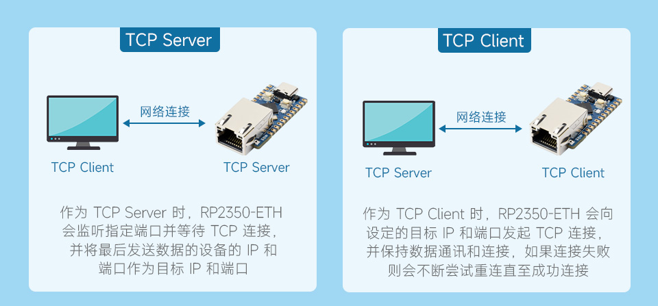 RP2350-ETH 支持多种通讯模式