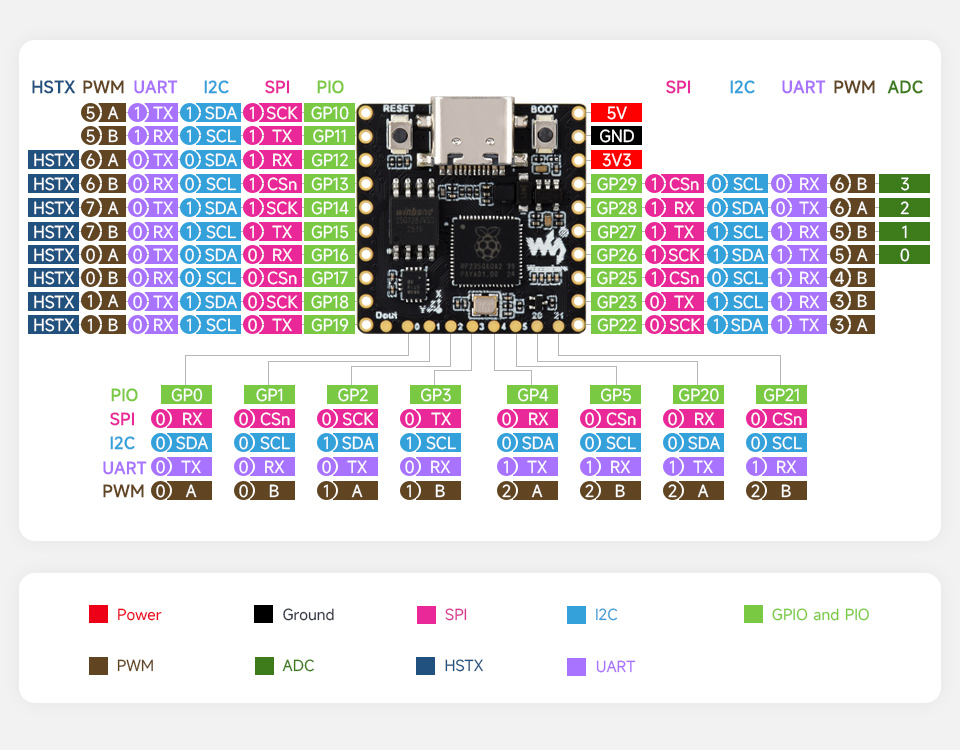 RP2350-Matrix 引脚定义
