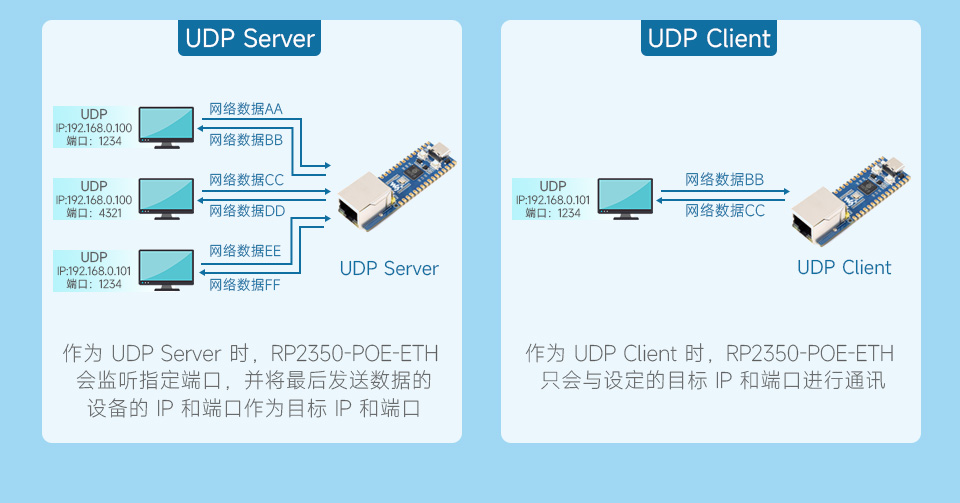 RP2350-POE-ETH 支持 UDP 服务器及客户端模式
