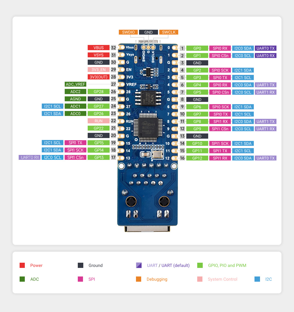 RP2350-POE-ETH 20 路 GPIO 引脚定义图