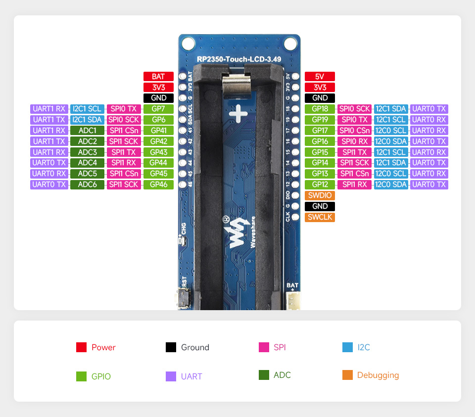 RP2350-Touch-LCD-3.49接口定义