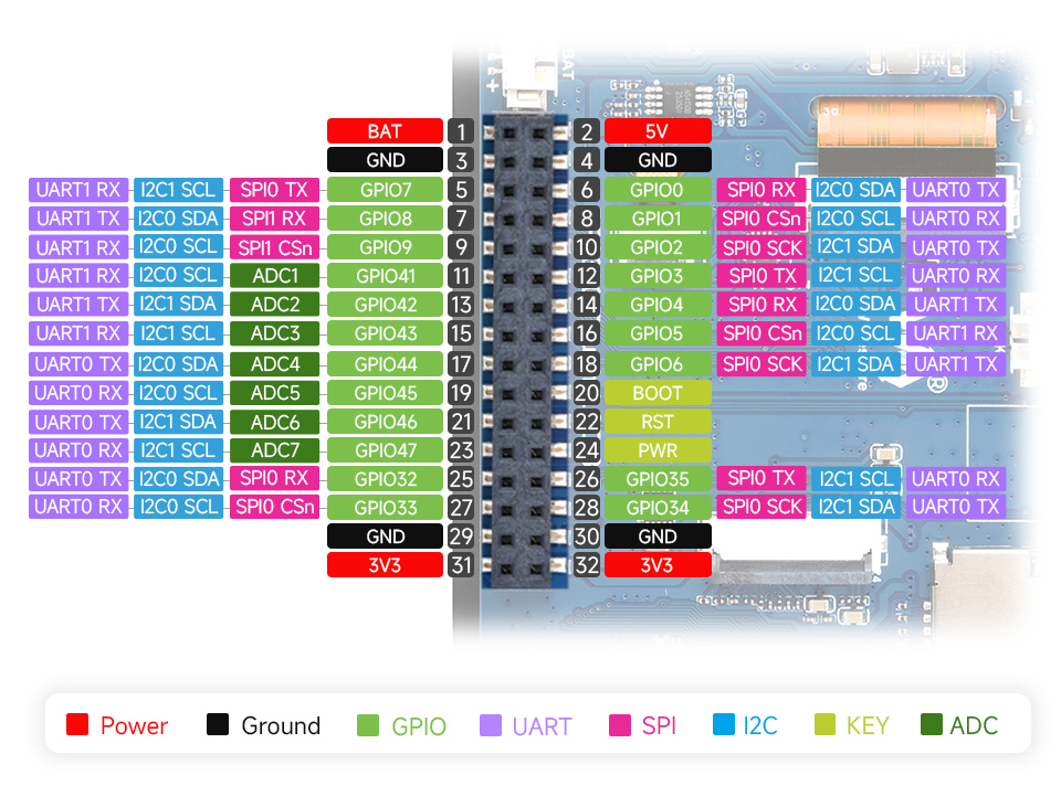 RP2350 3.5英寸电容触控屏开发板支持扩展多种外设，可通过 CAN、RS485、I2C 等接口接入更多扩展设备