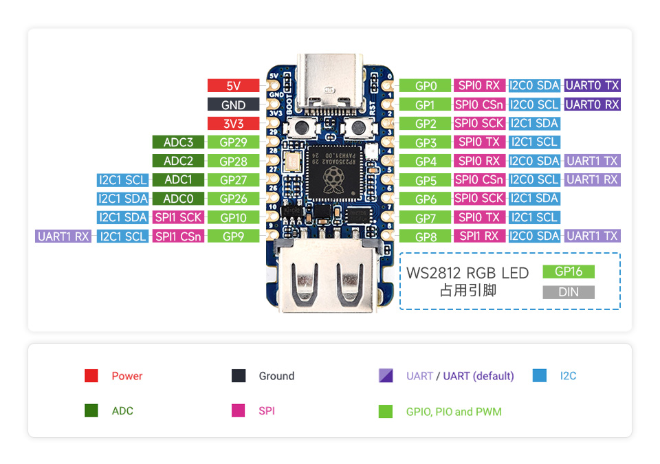 RP2350-USB-A 迷你开发板 15 个多功能 GPIO 引脚
