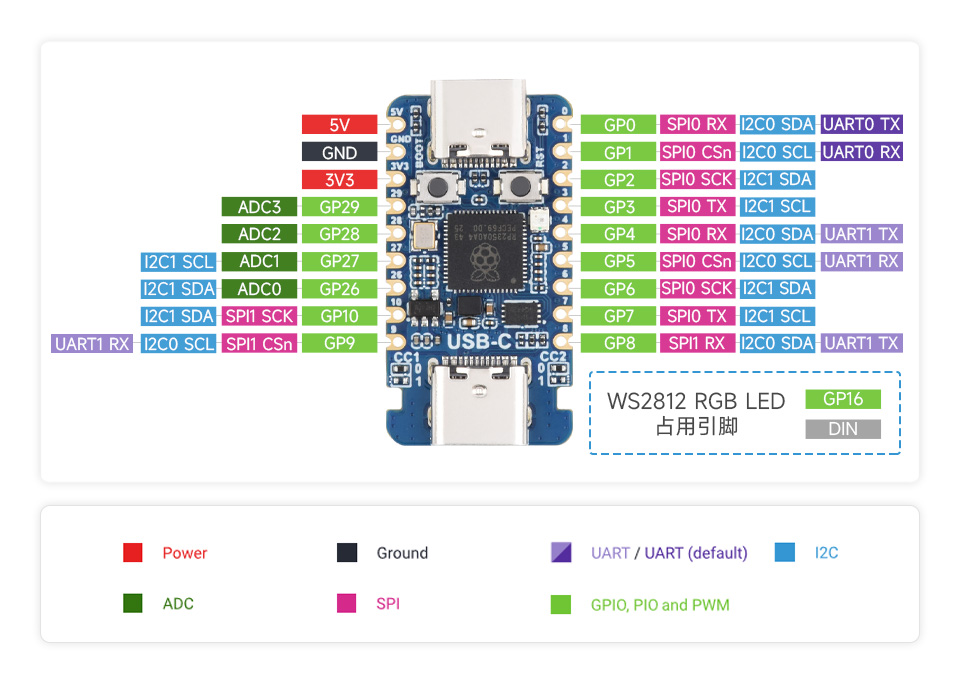 RP2350-USB-C 迷你开发板 15 个多功能 GPIO 引脚