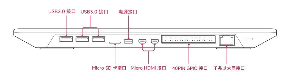 树莓派Raspberry Pi 500键盘型主板接口简介
