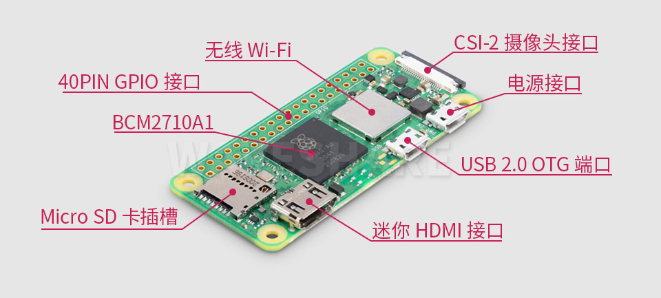 树莓派 Zero 升级版资源简介