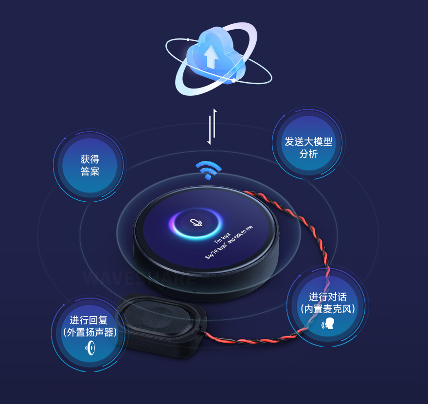 三个T5-E1 1.75 英寸电容触控屏开发板支持 AI 语音交互