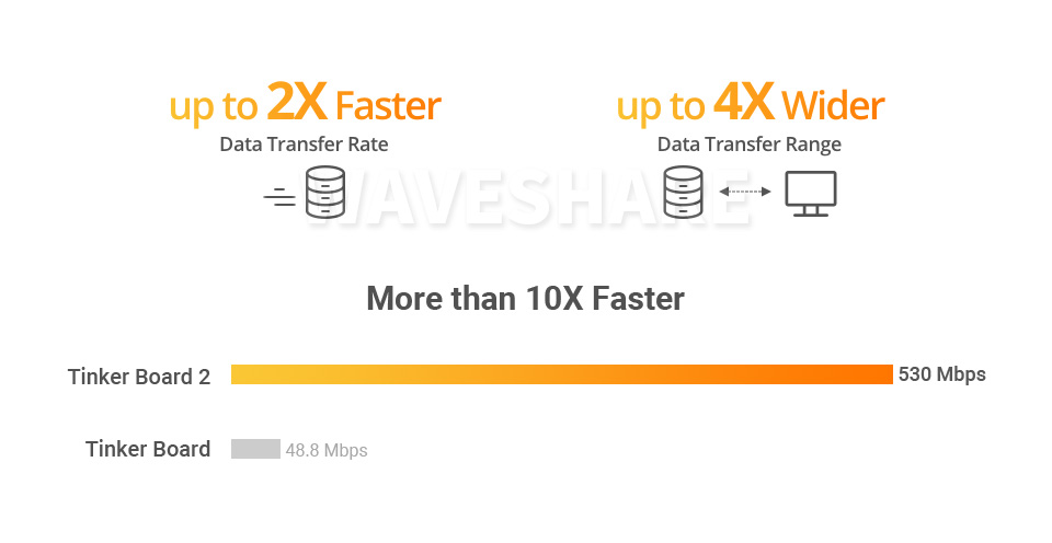 Tinker Board 2支持WI-FI和蓝牙
