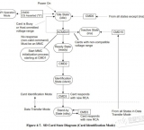 STM32CubeMX系列教程17:SDMMC